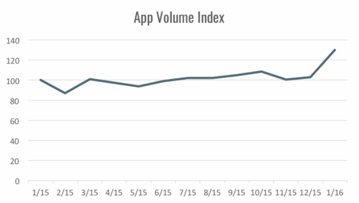 Updated Blog Post Tenstreet Index | Part 1  Driver Job Market Data